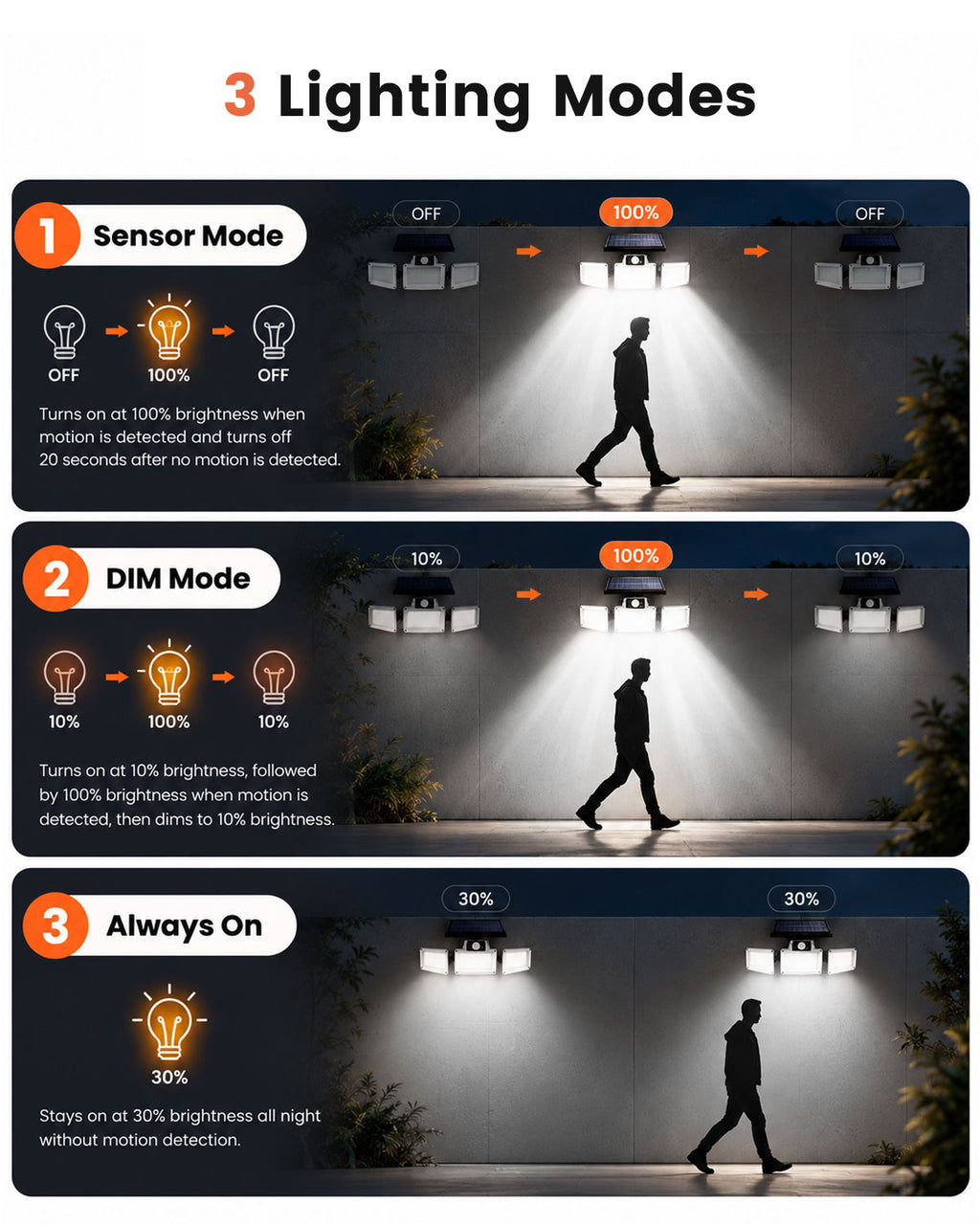 JumJam Solar Flood Lights, Security Lights Outdoor Motion Sensor for Garden, 280 LED, 3 Adjustable Heads Motion Sensor Light, Waterproof Wireless Solar Lights Outdoor Garden for Garage Driveway Patio