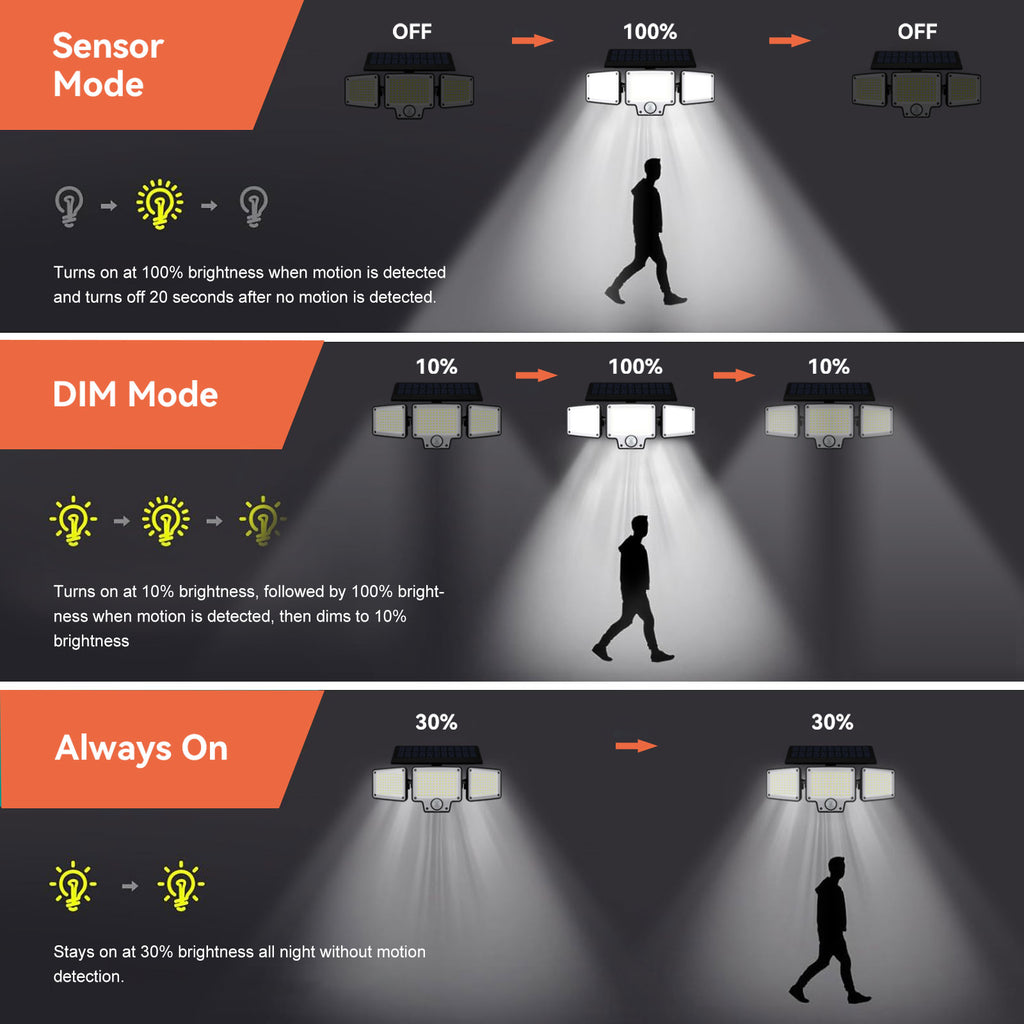 JumJam Security Lights Outdoor Motion Sensor, Solar Flood Lights Outdoor, 275 LED, 3 Adjustable Heads, Type-C Charging, Waterproof Wirless Solar Lights Outdooor Garden for Porch Driveway Patio